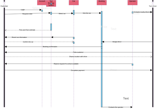 Sequence Diagram Taxi Booking System Visual Paradigm User